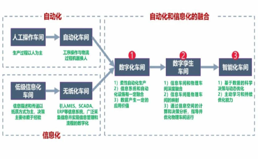 数字化工厂_松原数字化生产线_松原六轴机器人_松原数字化车间_松原智能化车间